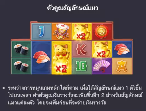 Lucky Neko รีวิว เกมแตกง่าย ค่ายไหน lucky neko pgslot png วิธีเล่น lucky neko เกมสล็อตแตกง่ายล่าสุด ตารางโบนัสไทม์ พีจี สล็อต