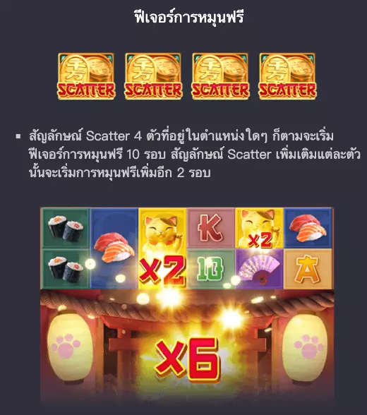 Lucky Neko รีวิว เกมแตกง่าย ค่ายไหน lucky neko pgslot png วิธีเล่น lucky neko เกมสล็อตแตกง่ายล่าสุด ตารางโบนัสไทม์ พีจี สล็อต