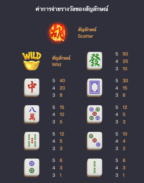 รีวิว Mahjong ways PGSOFT เกมแตกง่าย ตารางโบนัสไทม์ มาจอง2 เกมไหนแตกง่าย เว็บตรงไม่ผ่านเอเยนต์ ไม่มีขั้นต่ำ 1 บาท ฝาก ถอน ทรูวอลเลท ไม่ต้องฝากก่อ เครดิตฟรี สมัครเว็บตรง พีจีสล็อต สมัครเว็บใหม่ เว็บอันดับ1 Bonustime pgslot เวลาวล็อตแตกก เปอร์เซนต์สล้อตแตก เกมสล็อตเว็บไหนแตกง่าย สูตรสล็อตพีจี เทคนิคเล่นสล็อตแตกง่ย สูตรสล็อต javis slot ai 2024