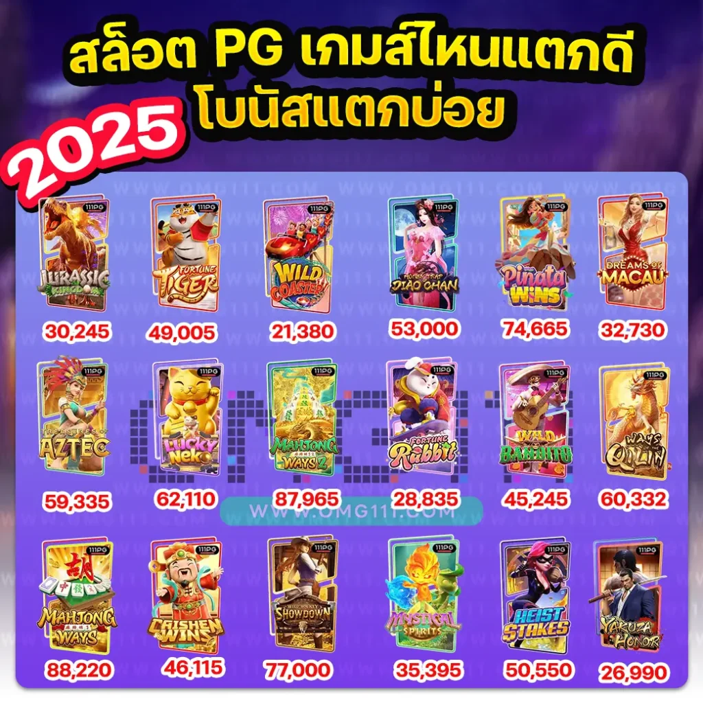 สล็อต pg เกมไหนแตกดี โบนัสแตกบ่อย2025 สูตรสล็อต ai ใช้ได้จริง ตารางโบนัสไทม์ pg วันนี้ ช่วงเวลาเกมแตกสล็อต pg111 bonus time pg 111 เว็บสล็อต pg เว็บตรง ไม่ผ่านเอเยนต์